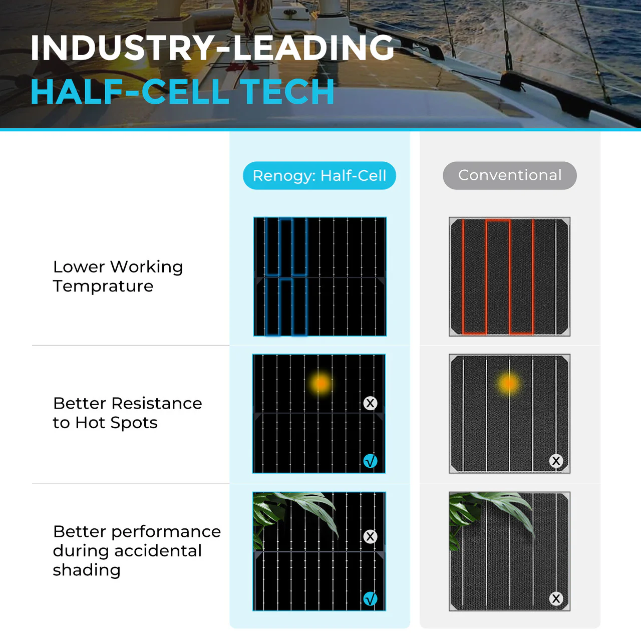 100W Lightweight Flexible Solar Panel（Black Division） - Image 4