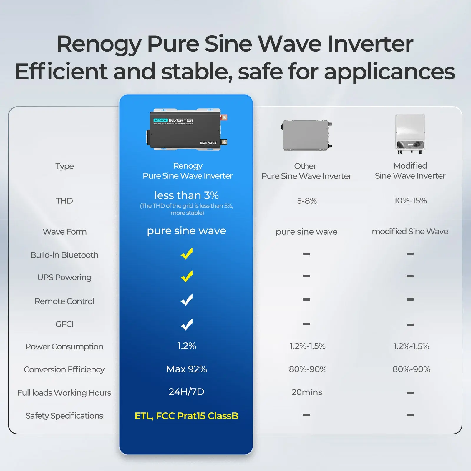 1000W 12V Pure Sine Wave Inverter with UPS Transfer Switch and Built-in Bluetooth - Image 9