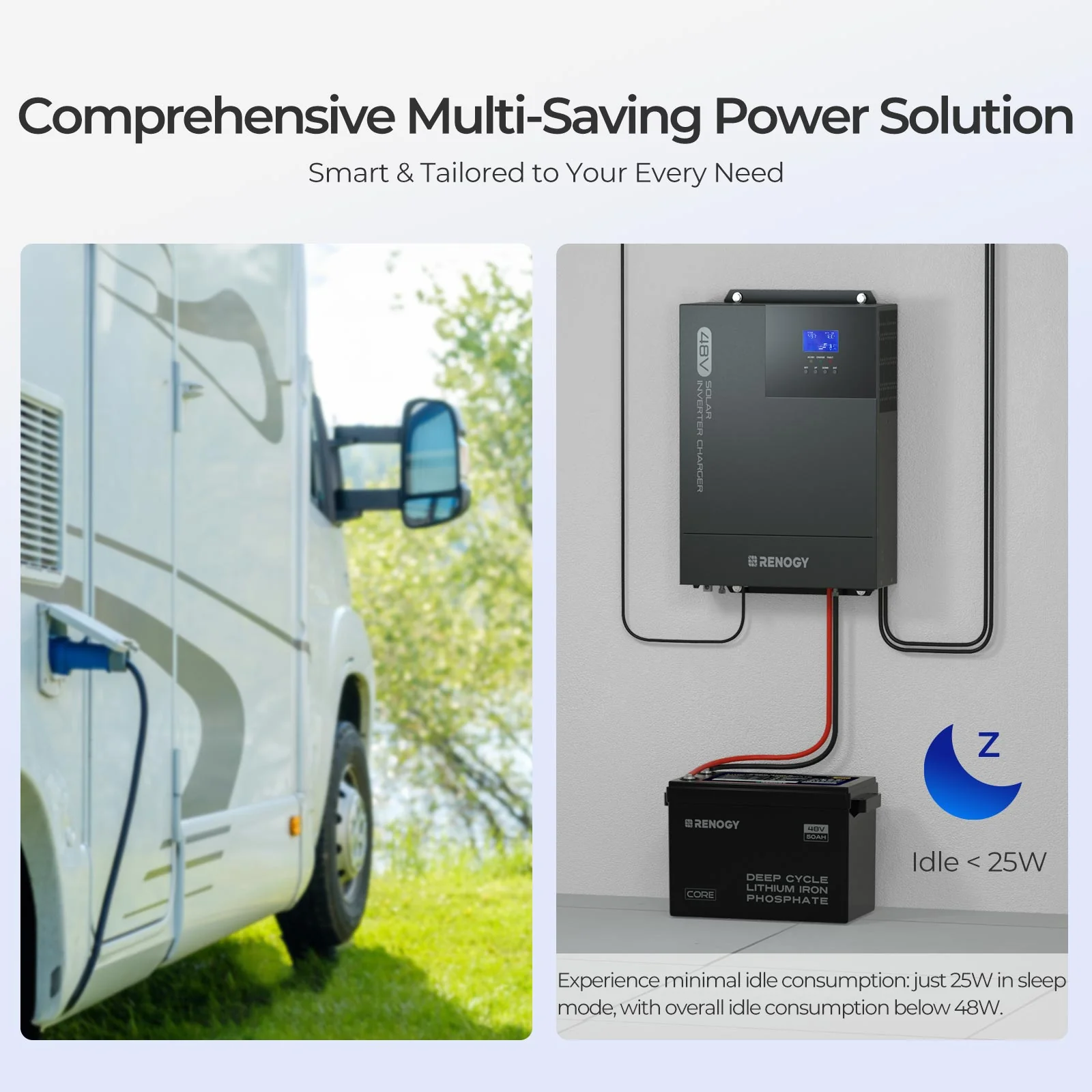 48V Premium Backup System – 50Ah Self-Heating LiFePO4 Battery & 3500W Pure Sine Wave Solar Inverter Charger - Image 14
