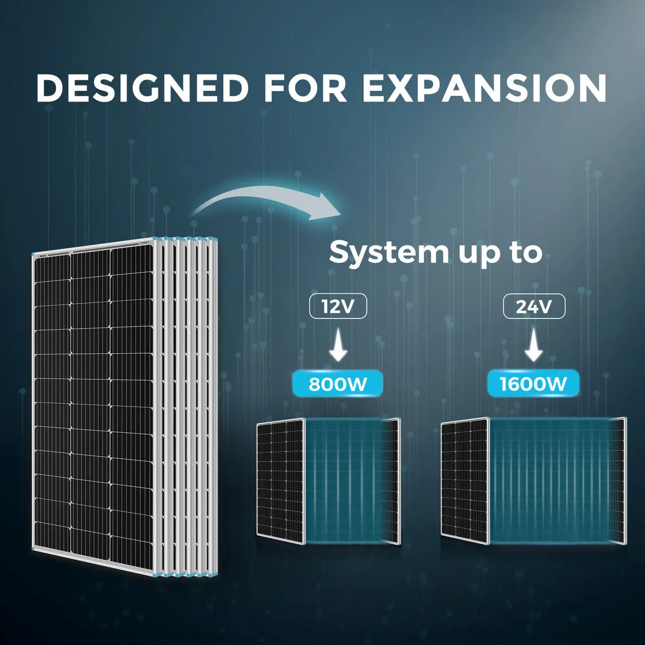 600W 12V Starter Solar Panel Kit - Image 6