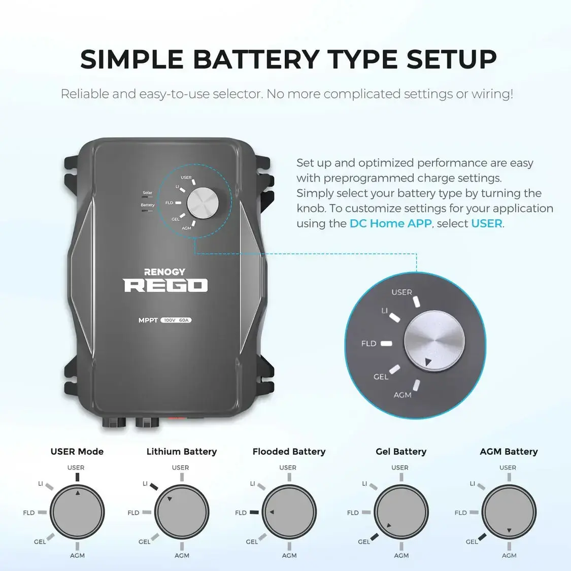 800W 12V Complete Solar Panel Kit with 3.6kWh Battery - Image 5