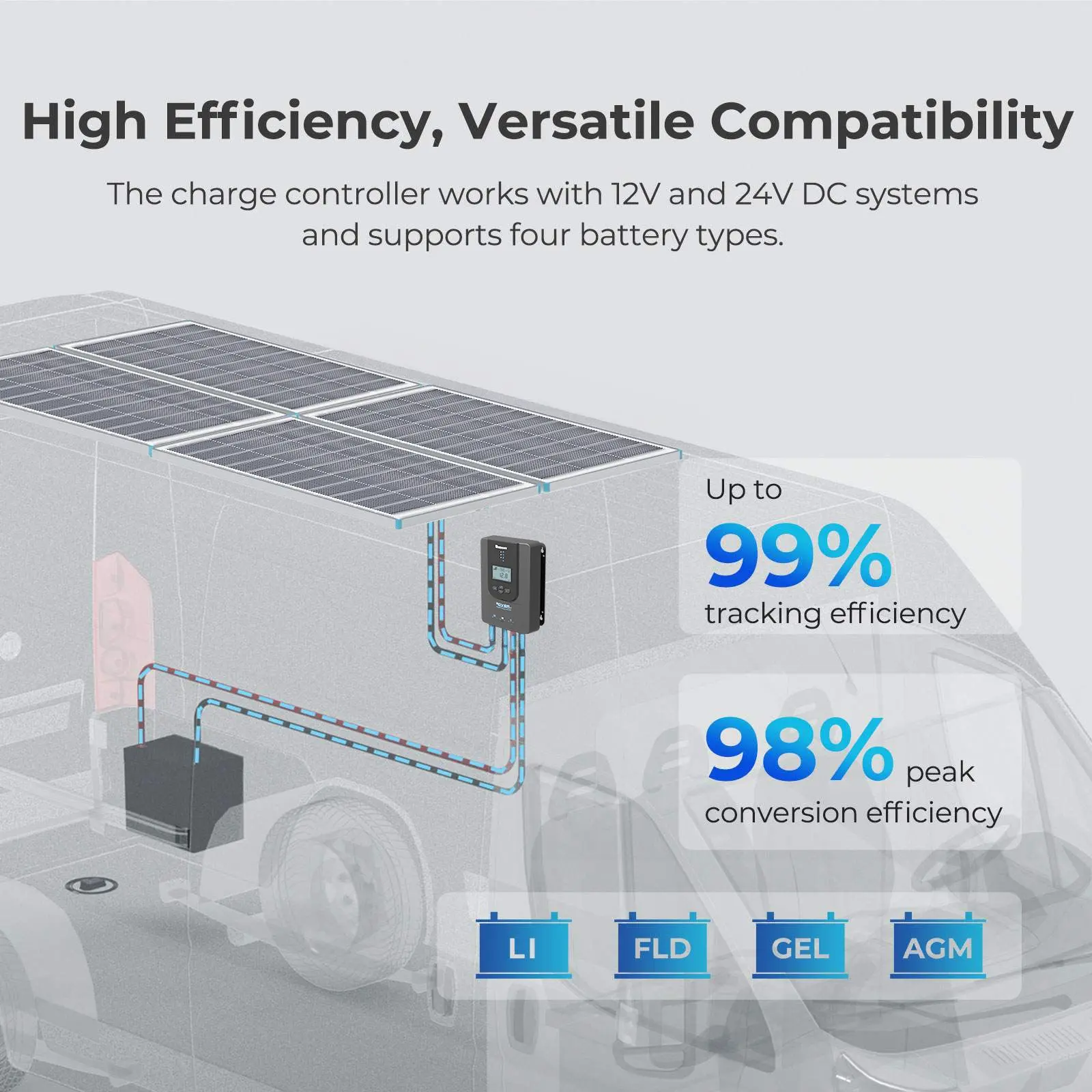 400W 12V Solar Panel Kit with Optional Smart Monitoring - Image 4
