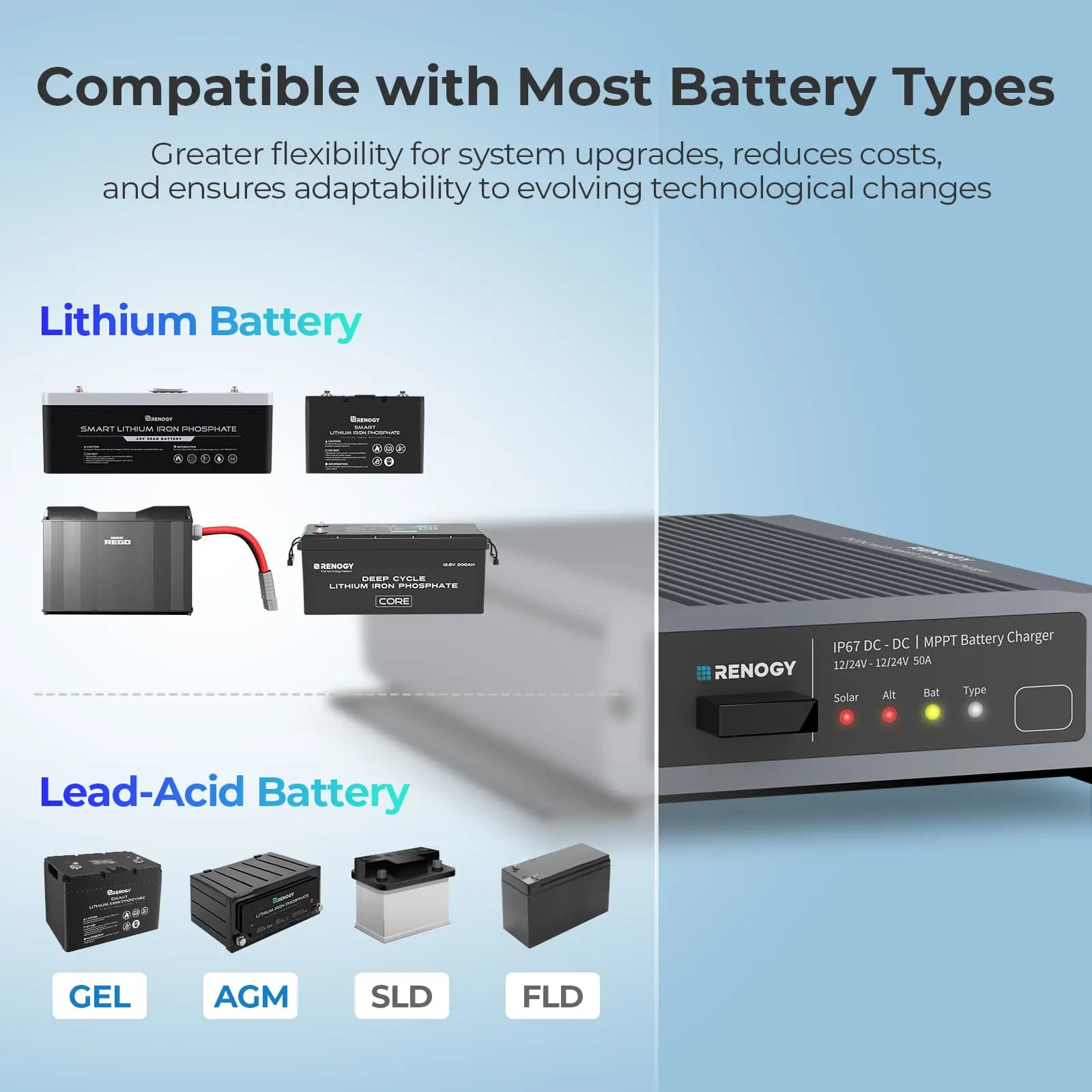 12V/24V IP67 50A DC-DC Battery Charger with MPPT - Image 8