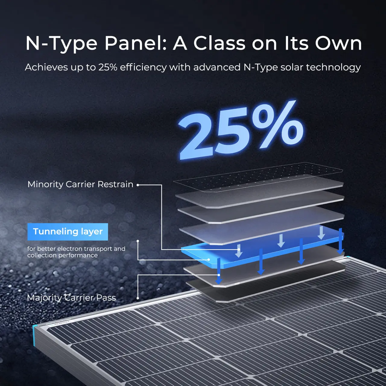 250W N-Type Bifacial Solar Panel - Image 3