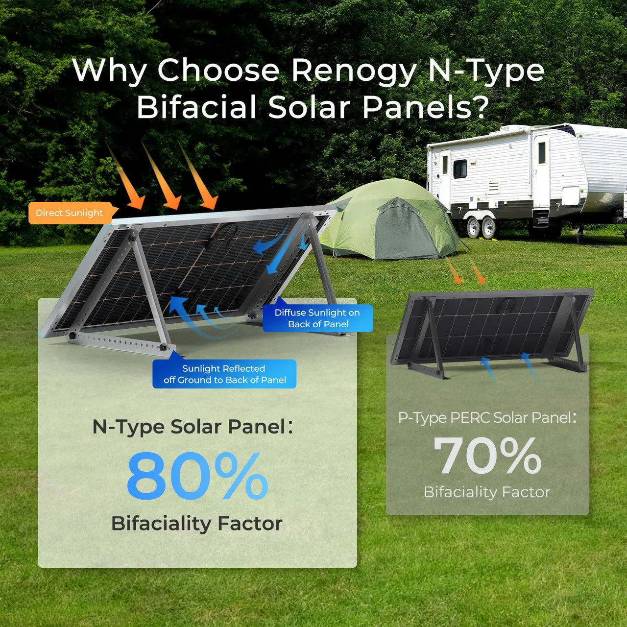 250W N-Type Bifacial Solar Panel - Image 4