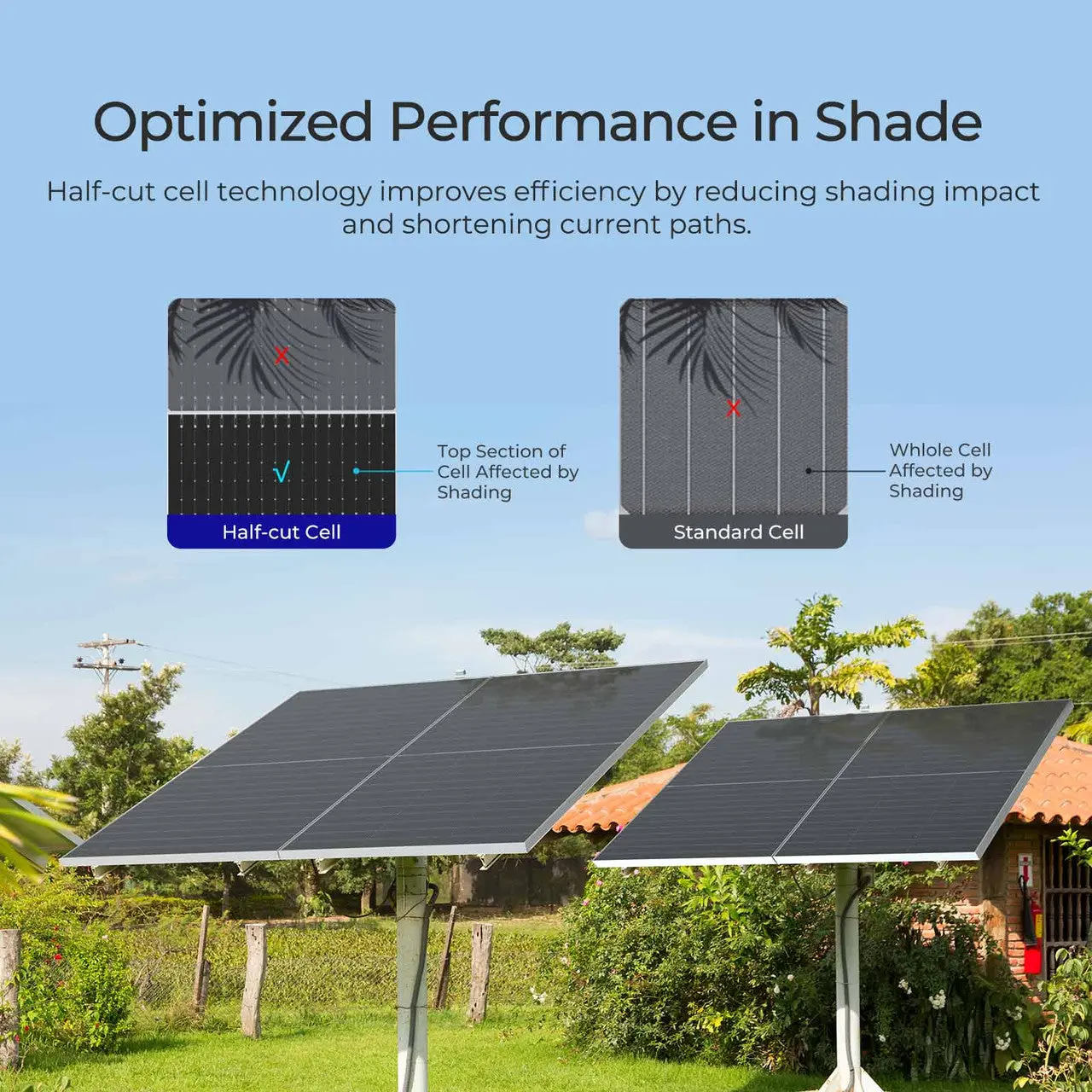 590W N-Type Bifacial Solar Panel（2-Pack） - Image 4