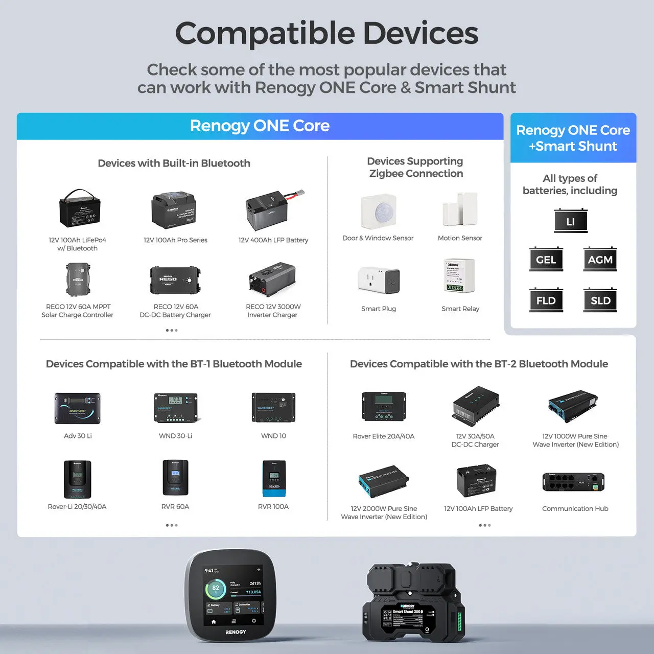 Renogy ONE Core (G3 Version) - Image 10